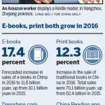 China e-readers